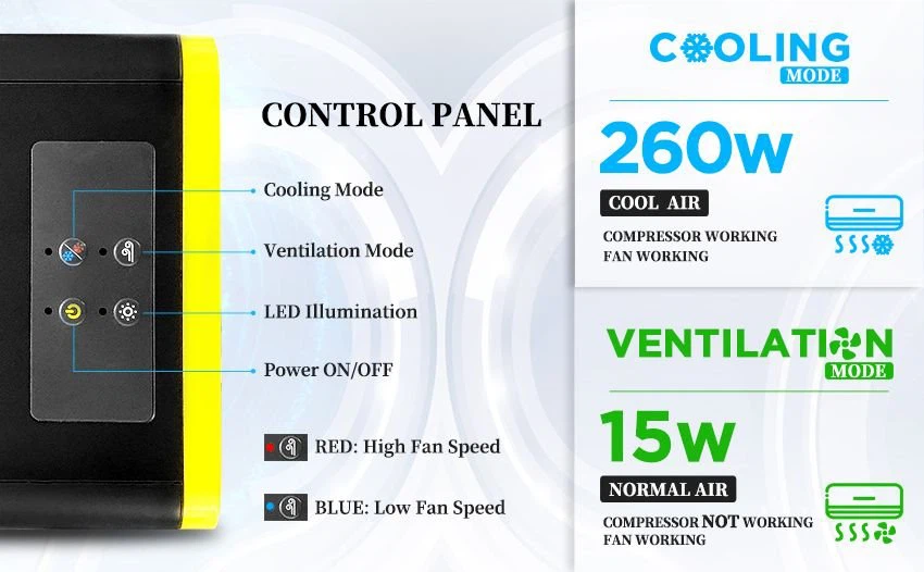Detail of Portable Air Conditioner for Car 12v