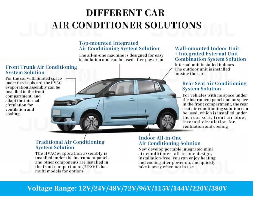 Detail of ev car air conditioning system Detail of ev car air conditioning system